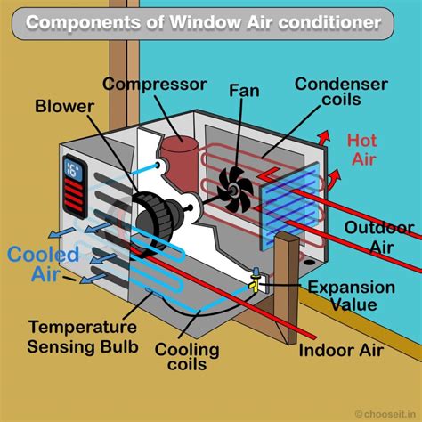 air conditioning systems terminology